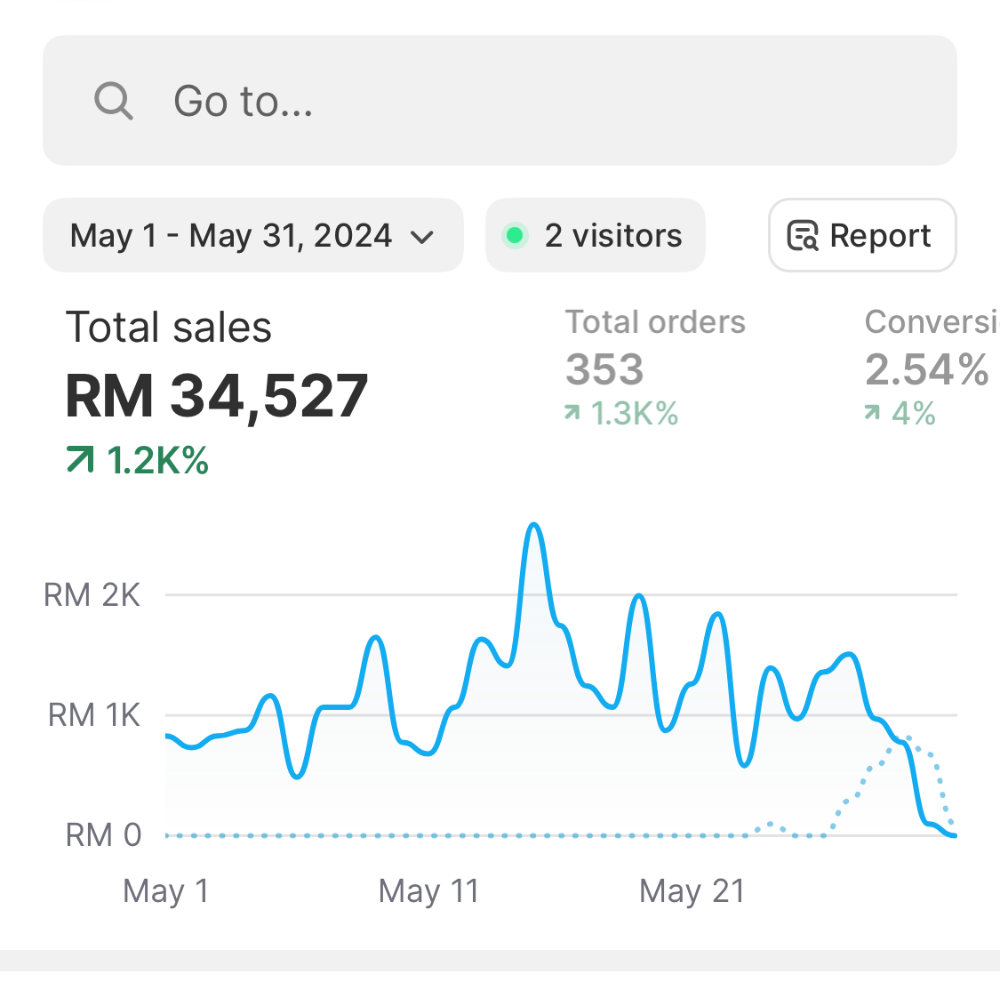 Ecomm Gauntlet : Panduan Lengkap Bina Bisnes E-commerce