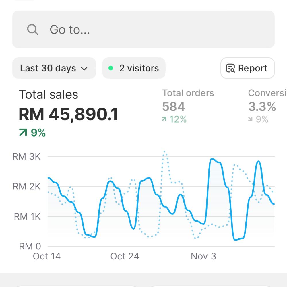 Ecomm Gauntlet : Panduan Lengkap Bina Bisnes E-commerce