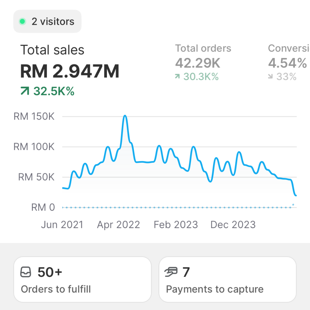 Ecomm Gauntlet : Panduan Lengkap Bina Bisnes E-commerce